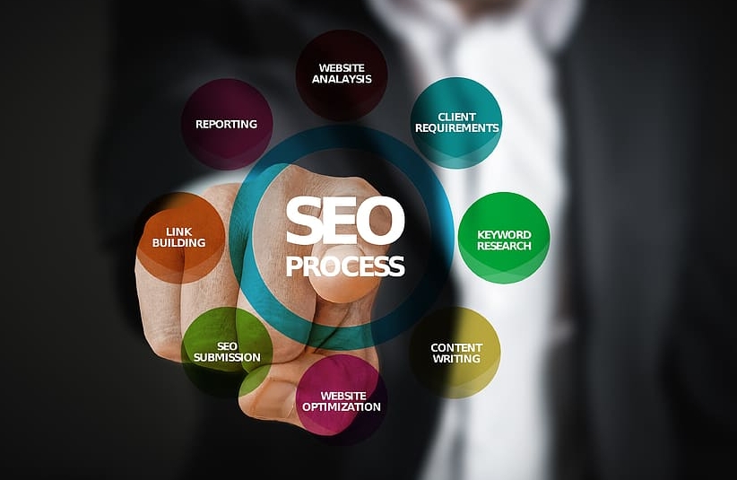 �W(w��ng)վSEO���������惞(y��u)������ͨ�^(gu��)��(y��u)���W(w��ng)վ��(n��i)�ݺͽY(ji��)��(g��u)�������������������е��������Ķ�����������Ȼ����